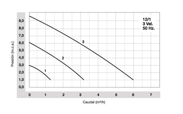 CIRCULADORA 12/1 - Imagen 6