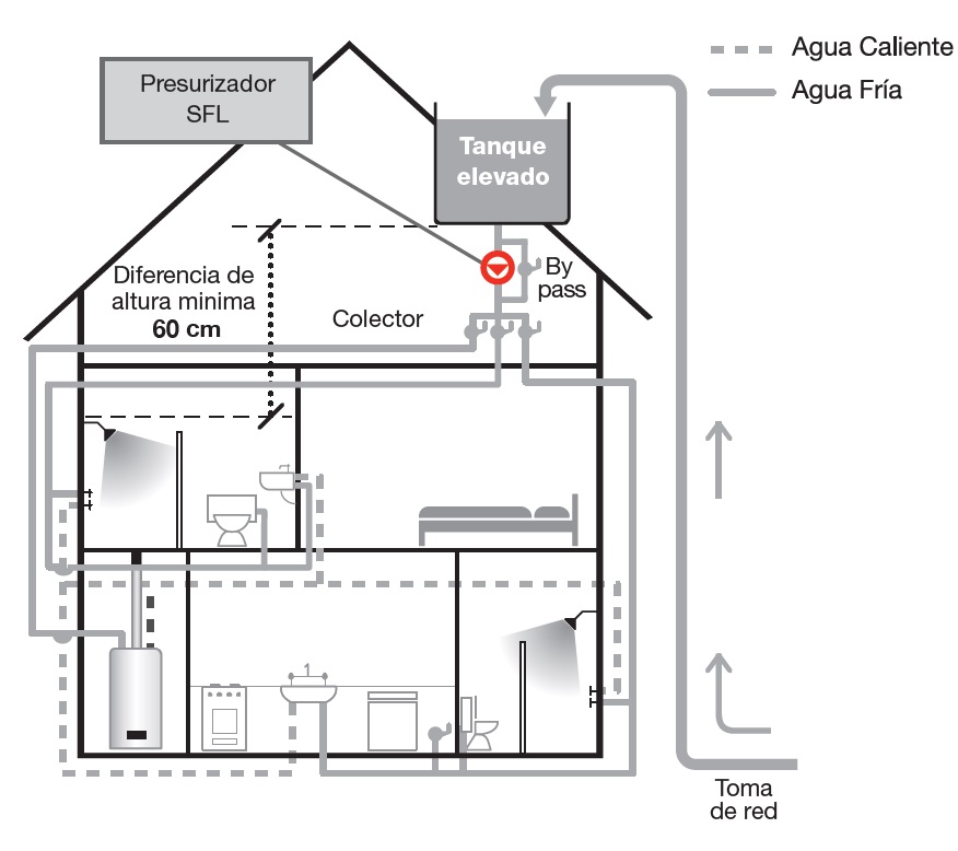 Tango SFL 24 - Imagen 7